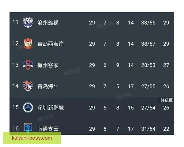 中超球队最新排名：积分榜形势与争冠保级走势分析